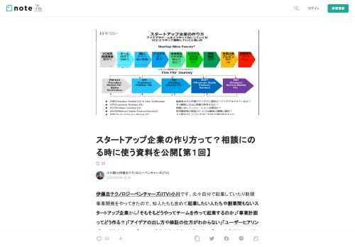  伊藤忠テクノロジーベンチャーズ(ITV)小川です。元々自分で起業していたり新規事業開発をやってきたので、知人たちも含めて起業したい人たちや創業間もないスタートアップ企業から「そもそもどうやってチームを作って起業するのか」「事業計画ってどう作る？」「アイデアの出し方や検証の仕方がわからない」「ユーザーヒアリングってどうするの？」「ＶＣって投資するときどこを見てる？」「この事業計画ってどう思うかアドバイス欲しい」などの様々なポイントで相談を受けることが多いですが、私も相手が「ざっくりどこで悩んでいるか・課題は何か」を掴んだ上で「押せばうまくいくツボ」をアドバイス出来るよう心がけています。