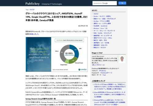 調査会社のCanalysは、グローバルにおけるクラウドの主要ベンダのシェアなどについて調査結果を発表しました。   発表によると、グローバルのクラウド市場はこの1年で35％成長し、2021年2021年第1四半期における市場規模は41.8ビリ...