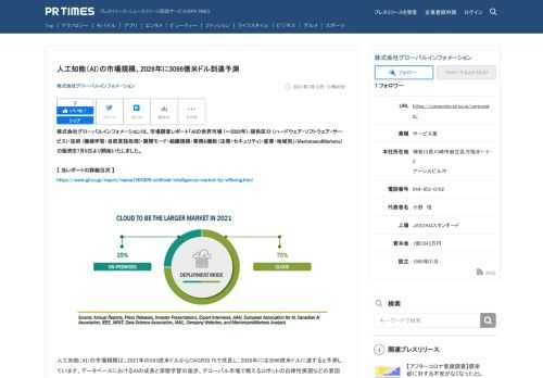株式会社グローバルインフォメーションのプレスリリース（2021年7月12日 11時00分）人工知能（AI）の市場規模、2026年に3096億米ドル到達予測