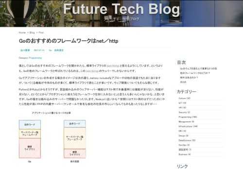 僕としてはGoのおすすめのフレームワークを聞かれたら、標準ライブラリのnet/httpと答えるようにしています。というよりも、Goの他のフレームワークと呼ばれているものは、このnet/httpのラッパーでしかないからです。 Goでアプリケーションを作成する場合のイメージは次の通り。battery includedなアプローチは他の言語でもたまにありますが、ついてくる機能が今時のものが多くて、標準ラ