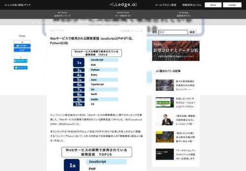エン・ジャパン株式会社は7月8日、「Webサービスの開発環境」に関するランキングを発表した。「Webサービスの開発で使用されている開発言語 TOP10」は、1位がJavaScriptとPHP、3位はPythonだった。