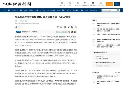 経済協力開発機構（OECD）は16日、2019年に大学などの高等教育機関に入学した学生のうち、STEM（科学・技術・工学・数学）分野に占める女性の割合を加盟国別にまとめて公表した。日本は加盟国中で最低の割合で、女性の理工系人材の育成が遅れている実態が改めて浮き彫りになった。OECDは、STEMを「自然科学」「情報」「工学」の3分野に分けて各国を比較。加盟国の平均はそれぞれ52%、20%、26%