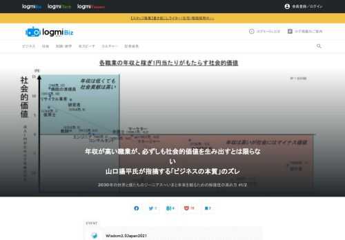 テクノロジー時代のウェルビーイングを考えるマインドフルネスの国際カンファレンス「wisdom 2.0 Japan」が開催されました。今回は、「2030年の世界と僕たちのジーニアス〜いまと未来を観るための解像度の高め方」をテーマに行われた、『ジーニアスファインダー　自分だけの才能の見つけ方』著者・山口揚平氏の講演の模様をお届けします。本記事では、ものごとの本質を捉える「考えること」とはどういうことか、現代の「ビジネス」が本来の意味と変わってきてしまっている問題などについて語られました。