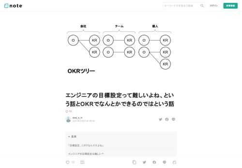 「目標設定、ニガテなんですよね」  組織に属するメンバーを育成し、評価する。そのための材料として「目標設定」を活用している組織は多い。MBOか、それに類する形を採用しているところが多いのではないか。（観測範囲での判断なので今は違うかもしれない）  そして、「目標設定」を行う組織は多いというのに、「私、目標設定得意なんですよ」というエンジニアの存在は寡聞にして存じ上げない。なぜなのだろう。  エンジニアの目標設定は難しい？  組織のレベルでは、「売上○○円」「ユーザー数○○人」「平均DAU○○」といった目標が設定されることが多い。財務に直結するものだ。翻って、エンジニアたちは組織にどう貢