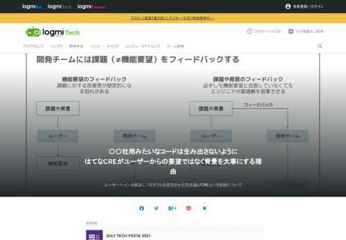 2013年から始まったJuly Tech Festaは、ITエンジニアに情報交換と人脈構築の場を提供するとともに、ITに係るエンジニアの知的興味を満足させるための祭典です。セッション内容はIoT、AI、機械学習、クラウド最新事情、コンテナ技術、DevOpsなど多岐に渡ります。missasan氏は、CREの役割、実務、経験から得た学びについて発表しました。