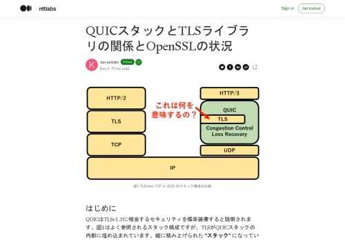 QUICの説明ではスタックの内部にTLSがQUICの内部に埋め込まれた図をよく目にします。縦にきれいに積み上げられた “スタック” になっていません。TLSの埋め込みは何を意味しているのでしょうか？本稿ではTLSとQUICの関係について解説します。