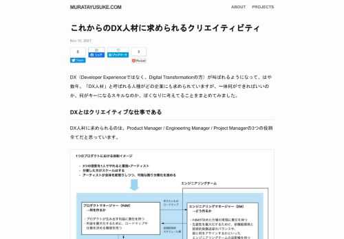 DX（Developer Experienceではなく、Digital Transformationの方）が叫ばれるようになって、はや数年。「DX人材」と呼ばれる人種がどの企業にも求められていますが、一体何ができればいいのか、何がキーになるスキルなのか、ぼくなりに考えてることをまとめてみました。DXとはクリエイテ...