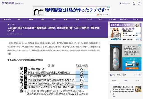 今夏の新型コロナウイルスの感染爆発はなぜ急激に収束したのか。専門家は考察を重ねてきた。ワクチン接種や人流の増減だけでは説明がつかない中...
