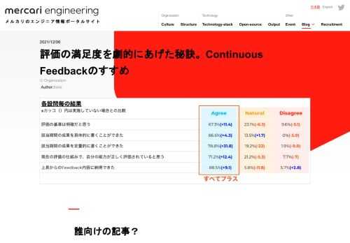 誰向けの記事？EM（Engineering Manager）の方に向けた記事です。ただ、一般的な評価者全般にあてはまる内容を書いているので、評価を行う方なら誰でも参考にできると思います。評価をする側ではないけど、どんな気持ちで自分のマネージ