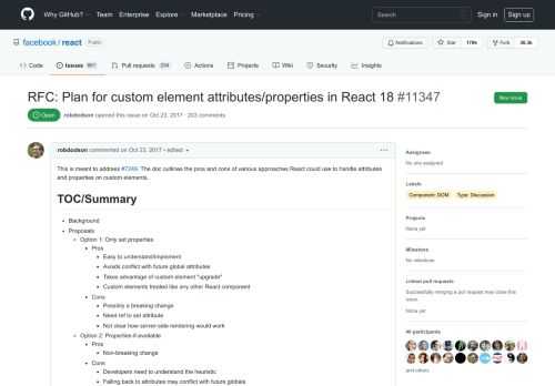 This is meant to address #7249. The doc outlines the pros and cons of various approaches React could use to handle attributes and properties on custom elements. TOC/Summary Background Proposals Option 1: Only set properties Pros Easy to ...