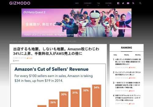  儲けが残るのか心配。Amazon（アマゾン）最大の収入源はAWS（アマゾン・ウェブ・サービス）と思いきや。いつのまにか出店手数料に主役が交代していることが米国のNPO｢Institute for Local Self-Reliance（ILSR）｣の最新調査でわかりました。手数料収入が2年で倍増上のグラフは、Amazonがセラー（販売店）から徴収する手数料の伸びを示したものです。ご覧のように、2