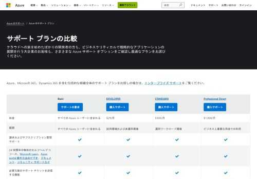 クラウドを開始しようとしている開発者から、重要な戦略的アプリケーションをデプロイする企業まで、お客様向けの Azure サポート プランの内容を比較します。