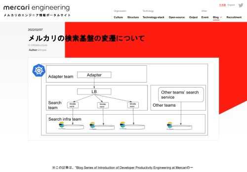 ※この記事は、