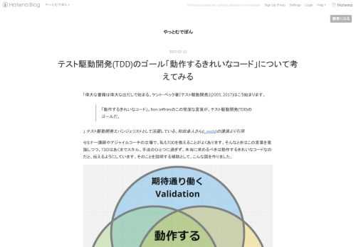 「偉大な書籍は偉大な出だしで始まる。ケント・ベック著『テスト駆動開発』(2003, 2017)はこう始まります。 「動作するきれいなコード」。Ron Jeffriesのこの簡潔な言葉が、テスト駆動開発(TDD)のゴールだ。 」 テスト駆動開発エバンジェリストとして活躍している、和田卓人さん(t_wada)の講演より引用 セミナー講師やアジャイルコーチの立場で、私もTDDを教えることがよくあります。そんなときはこの言葉を意識しつつ、TDDはあくまでスキル、手法のひとつに過ぎず、本当に求めるべきは動作するきれいなコードなのだと、伝えるようにしています。そのことを説明する補助として、こんな図を作りま…