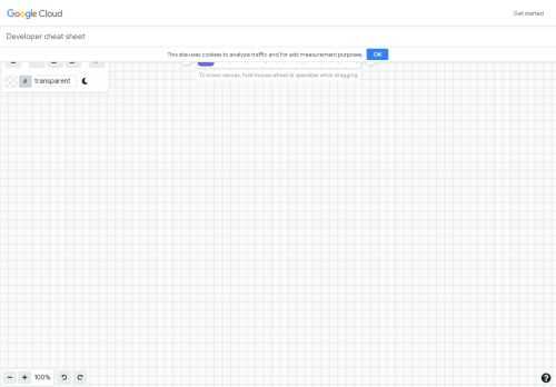 Every product in the Google Cloud family described in 4 or less words.