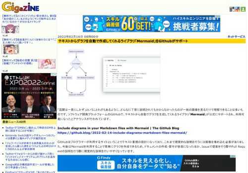 「百聞は一見にしかず」ということわざもあるように、どんなに丁寧に説明されても分からなかったものが一枚の画像を見るだけで理解できることは多いものです。ソフトウェア開発プラットフォームのGitHubで、テキストから自動でグラフを生成してくれるライブラリ「Mermaid」が公式にサポートされ、利用可能になったとアナウンスが行われています。