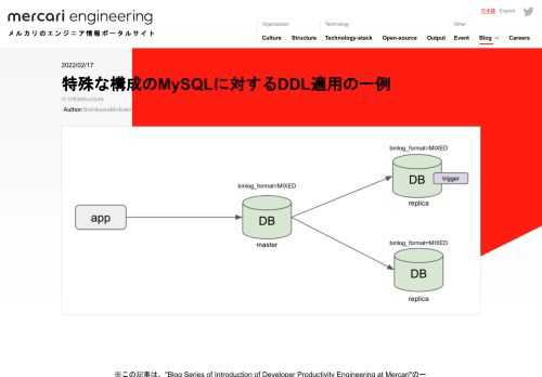 ※この記事は、