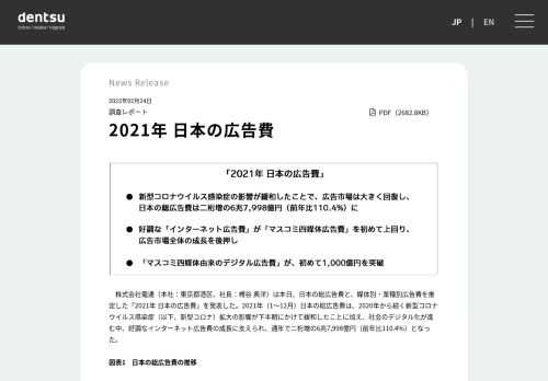 株式会社電通（本社：東京都港区、社長：榑谷 典洋）は本日、日本の総広告費と、媒体別・業種別広告費を推定した「2021年 日本の広告費」を発表した。2021年（1～12月）日本の総広告費は、2020年から続く新型コロナウイルス感染症（以下、新型コロナ）拡大の影響が下半期にかけて緩和したことに加え、社会のデジタル化が進む中、好調なインターネット広告費の成長に支えられ、通年で二桁増の6兆7,998億円（前年比110.4%）となった。