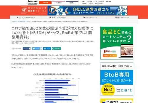 【ネッ担】「DM」「商談用資料」が「WEB」よりも投資予算が伸びたのは、コロナ禍で在宅期間が長くなったことにより、顧客に直接情報を届ける販促方法の価値が見直されたのではないかと推測