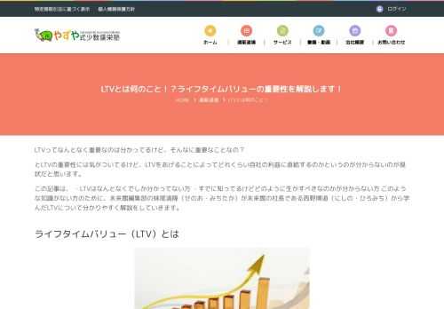 LTVってなんとなく重要なのは分かってるけど、そんなに重要なことなの？とLTVの重要性には気がついてるけど、LTVをあげることによってどれくらい自社の利益に直結するのかというのが分からないのが現状だと