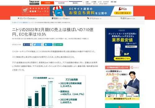 【ネッ担】2021年2月期におけるEC事業の売上高は、前期比59.2％増の705億円。コロナ特需が一巡し、2022年2月期は横ばいで推移した