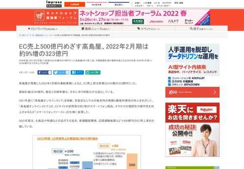 【ネッ担】2020年度（2021年2月期）に前期比60.0%増の297億円だった高島屋のEC売上高。中期経営計画の最終年度となる2023年度（2024年2月期）には500億円まで引き上げる計画