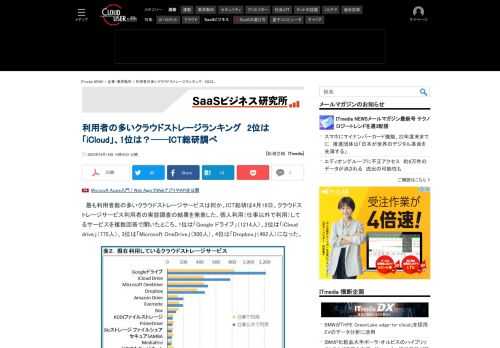 最も利用者数の多いクラウドストレージサービスは何か。ICT総研は、クラウドストレージサービス利用者の実態調査の結果を発表した。