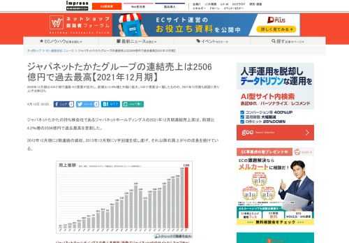 【ネッ担】2020年12月期はコロナ禍で通販・EC需要が拡大し、前期比15.8％増と大幅に拡大。コロナ需要は一服したものの、2021年12月期も順調に売り上げは伸びた