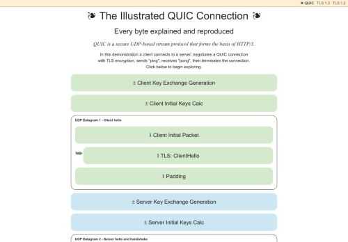 Every byte of a QUIC connection explained and reproduced
