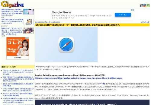 iPhoneやMacなどにプリインストールされるブラウザアプリのSafariのユーザーが初めて10億人を突破し、Google Chromeに次ぐ世界第2位のシェアに達したことが明らかになりました。