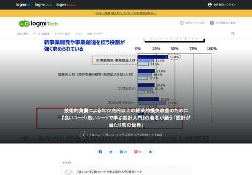 4/30発売の『良いコード/悪いコードで学ぶ設計入門』を紹介する「『良いコード/悪いコードで学ぶ設計入門』著者トーク」。ここで著者の仙塲大也氏が登壇。最後に「エンジニアリングの当たり前を変える」に込められた想いと執筆の裏話を話します。前回はこちらから。
