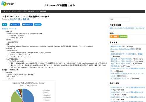 前回調査：2021年10月 調査方法 Webクローラー（スパイダー）によるWebサイト調査 FQDN数：約1,265万 URL数：約14,294万 集計日 2022年6月12日 対象 Cloudflare、Akamai、Cloudfront、CDNetworks、Incapsula、Limelight、Edgecast，国内CDN事業者（Accelia、...