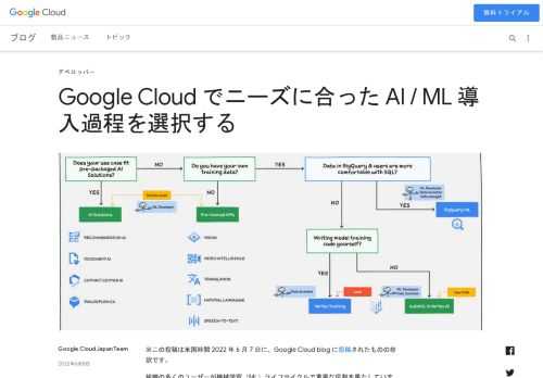 ※この投稿は米国時間 2022 年 6 月 7 日に、Google Cloud blog に投稿されたものの抄訳です。組織の多くのユーザーが機械学習（ML）ライフサイクルで重要な役割を果たしています。プロダクト マネージャーは自然言語クエリを記述して BigQuery から必要な情報を引き出し、データ サイエ