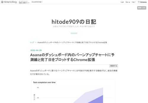 Asanaのダッシュボードに置けるバーンアップチャートには今後の予測を表示する機能がなく、過去の実績だけが表示されている。 Asanaのバーンアプチャートの例一方、よくあるバーンアップチャートはこんな感じで、予測線が引かれていて、タスクがこれだけあって、タスクの完了ペースはこうなってて、このペースが続けばいつ終わりそうです、という予測ができるようになっている。 差し込みの多いプロダクト開発のスケジュールの精度を上げるためにはバーンアップチャートがおすすめです - スタディサプリ Product Team Blog タスク管理にはAsanaを使いながら、いつ終わるかも予測したい。 既存手法 社内…
