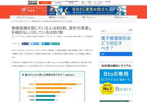 【ネッ担】エイチームライフデザインが運営する通信費・家計見直しサイト「Soldi（ソルディ）」を通じて、1650人を対象に「物価の高騰」について調査を実施した