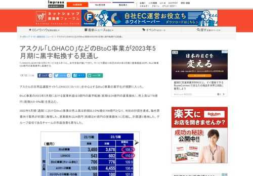 【ネッ担】「LOHACO」は2012年10月にサービスをスタートし、赤字状態が続いてきた。サービス開始13年目の2023年5月期に営業損益は0円、BtoC事業は3億円の営業黒字に転換する