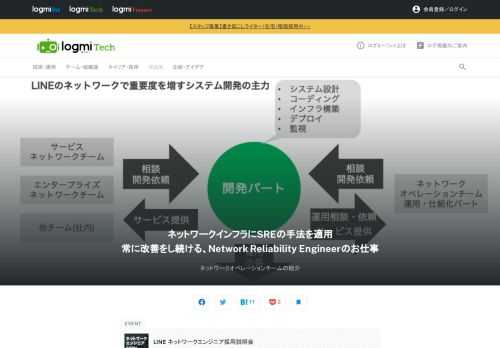 LINEのITサービスセンターの中から、LINEの大規模なネットワークを支えるネットワークエンジニアのチームや仕事内容について紹介する「LINE ネットワークエンジニア採用説明会」。ここで登壇したのは、ネットワーク室 ネットワークオペレーションチームの酒井亨氏。ネットワークオペレーションチームとNetwork Reliability Engineer（NRE）について紹介しました。