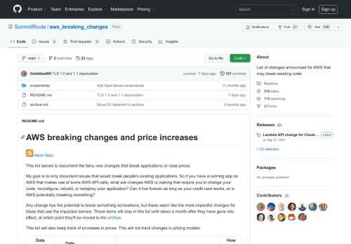 List of changes announced for AWS that may break existing code - GitHub - SummitRoute/aws_breaking_changes: List of changes announced for AWS that may break existing code