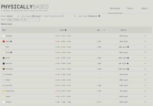 A database of physically based values for CG artists
